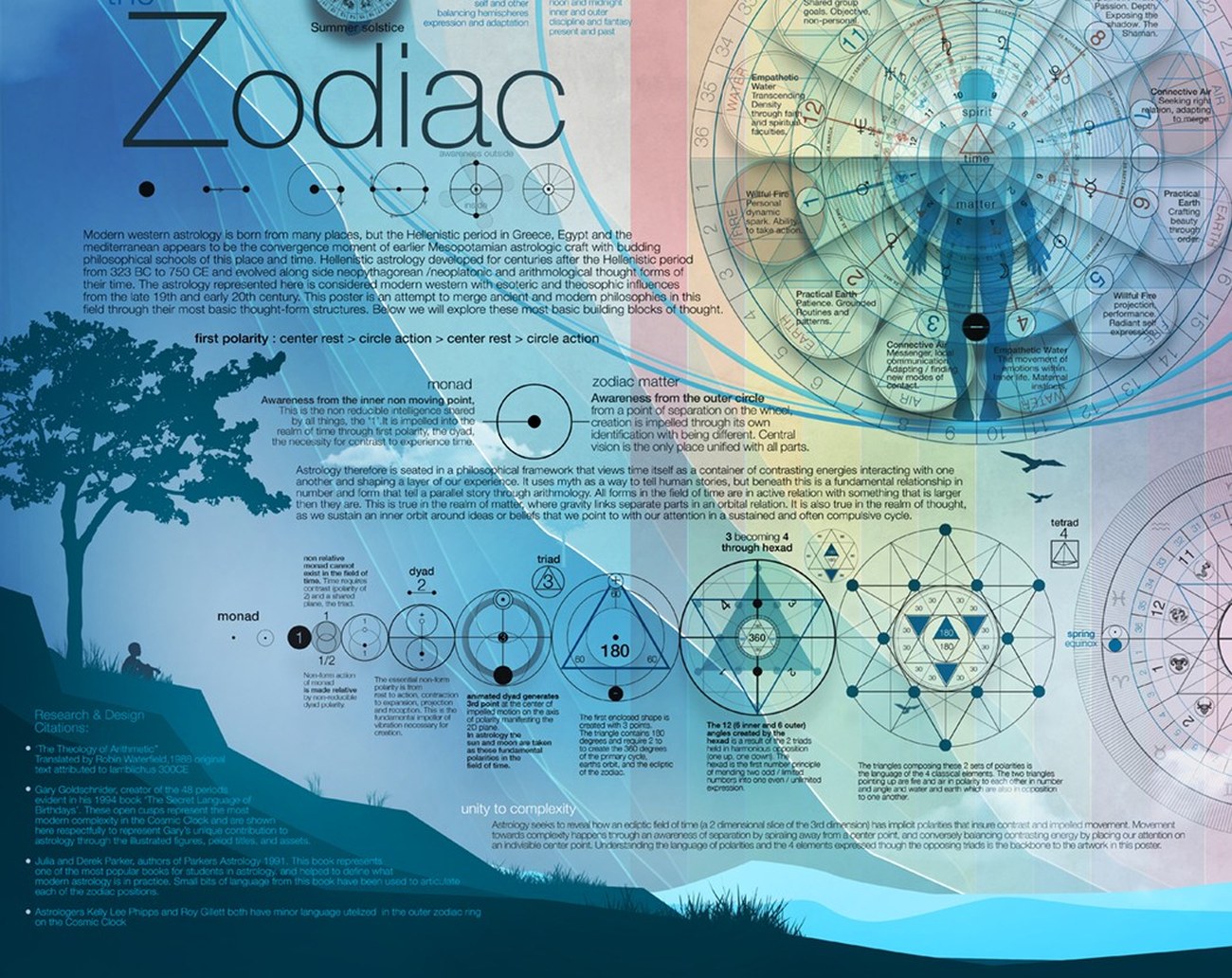 Close-up of the Zodiac panel and outer rainbow ring on The Cosmic Clock poster