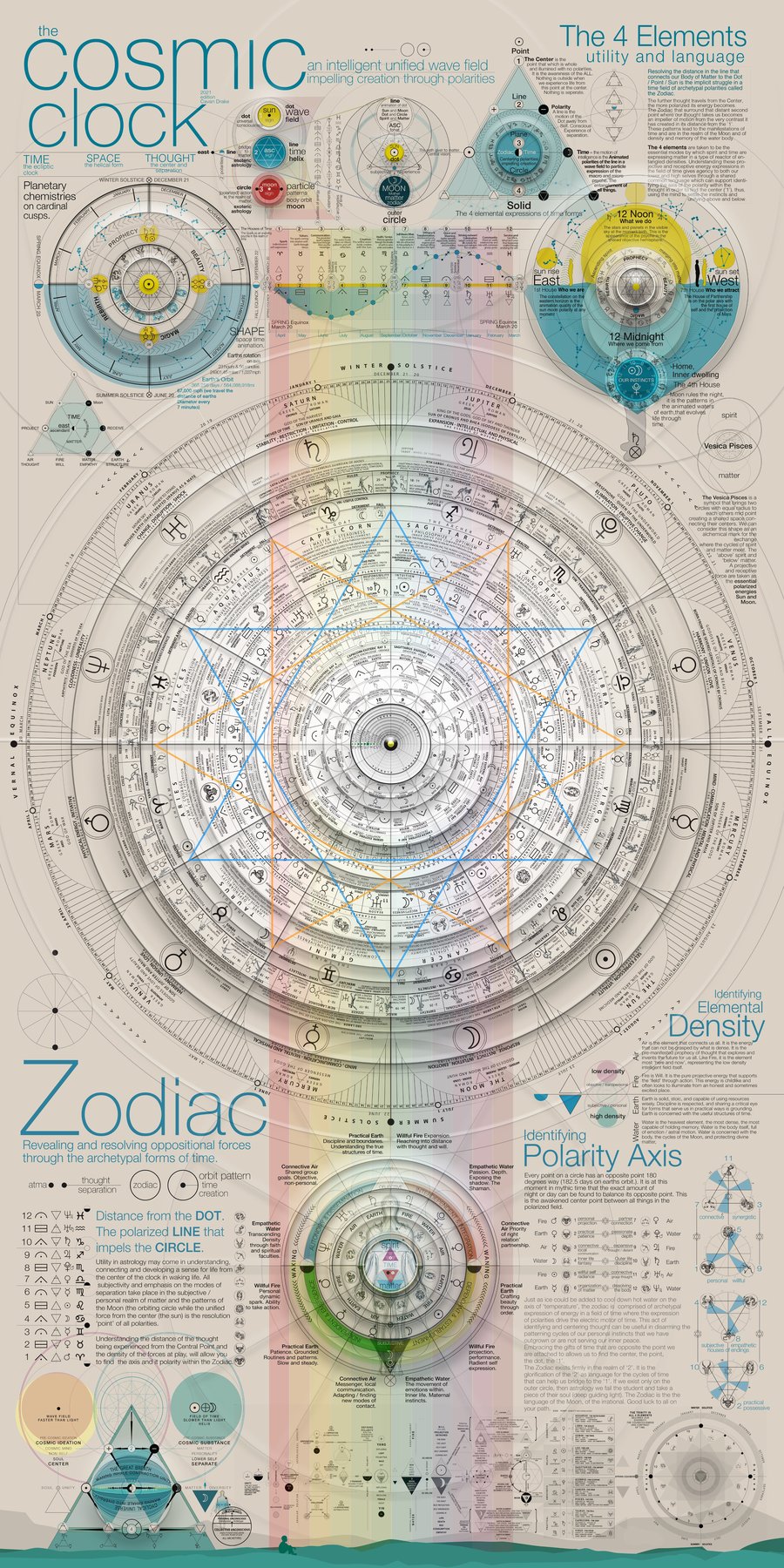 2021 edition of The Cosmic Clock, an earlier version not currently for sale