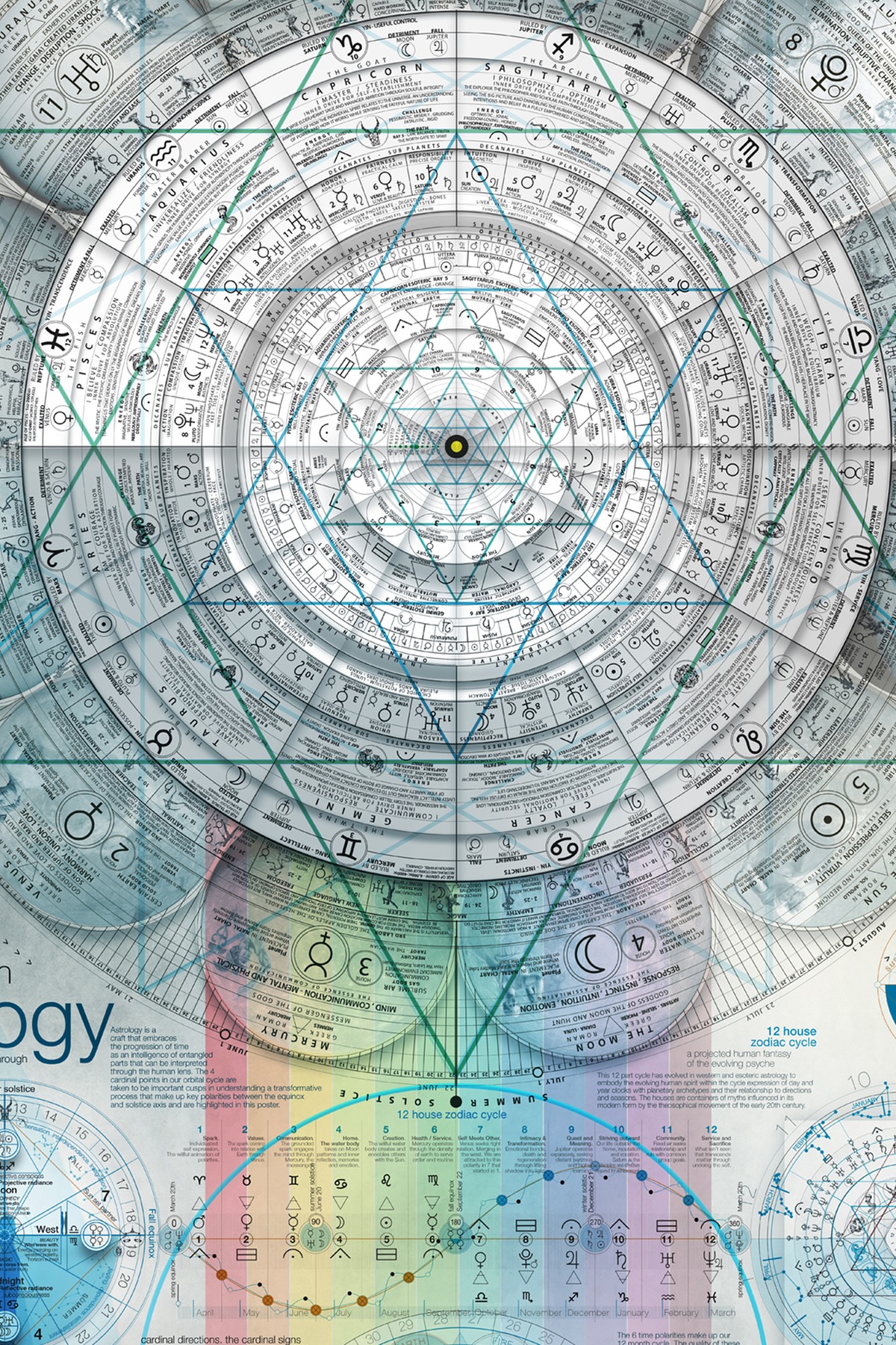 Close-up detail of the Zodiac Clock mandala on The Cosmic Clock poster