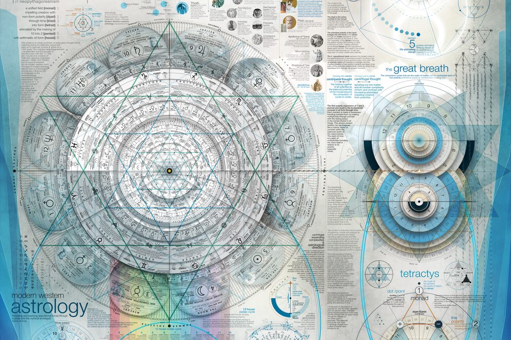 Cosmic Clock and Great Breath crop, 24 by 36 inches