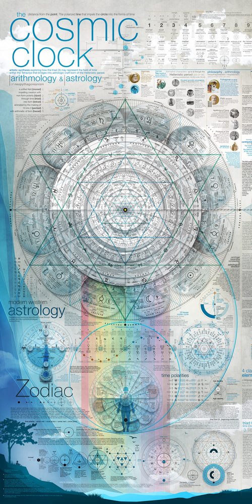 Cosmic Clock Portrait Edition, 24 by 48 inches