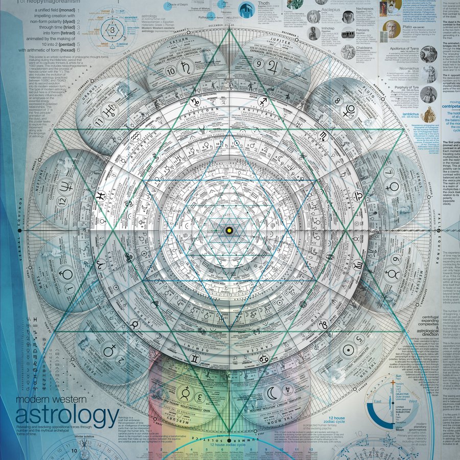 Cosmic Clock Square Edition, 24 by 24 inches