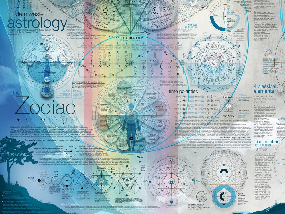 Esoteric Astrology crop, 24 by 18 inches