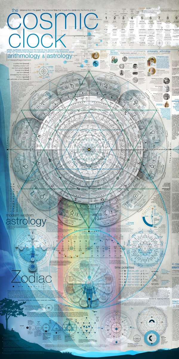 The Cosmic Clock Portrait Edition, 24 by 48 inches